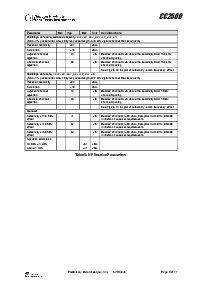 浏览型号CC2500的Datasheet PDF文件第9页