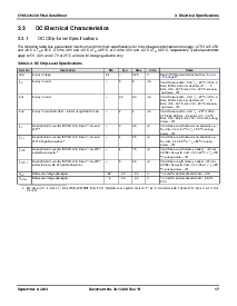 浏览型号CY8C24423A-24PVXI的Datasheet PDF文件第17页