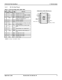 浏览型号CY8C24423A-24PVXI的Datasheet PDF文件第9页