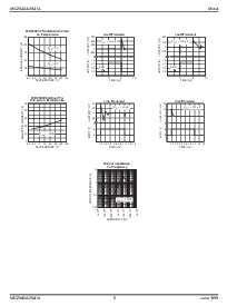 浏览型号MIC2940A-3.3BU的Datasheet PDF文件第6页