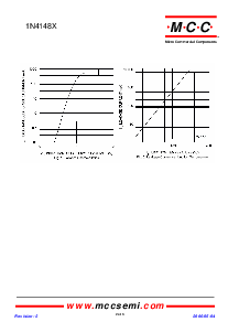 浏览型号1N4148X的Datasheet PDF文件第2页
