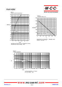 浏览型号1N4148M的Datasheet PDF文件第2页
