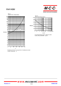浏览型号1N4148M的Datasheet PDF文件第3页