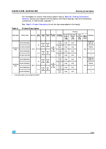 浏览型号NAND01GW3B2B的Datasheet PDF文件第9页