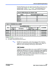 浏览型号EPM240的Datasheet PDF文件第3页