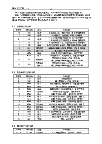 ͺ[name]Datasheet PDFļ3ҳ