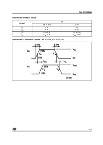 浏览型号74LVTH16244TTR的Datasheet PDF文件第7页