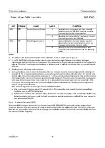 浏览型号SJA1000的Datasheet PDF文件第13页