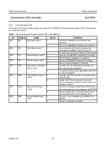 浏览型号SJA1000的Datasheet PDF文件第15页