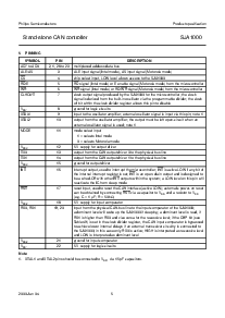 浏览型号SJA1000T的Datasheet PDF文件第5页