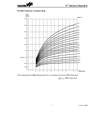 浏览型号HT-12F的Datasheet PDF文件第7页