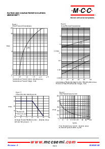 浏览型号MBR30100PT的Datasheet PDF文件第2页