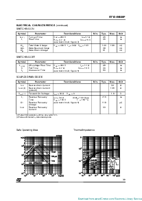 浏览型号STY34NB50F的Datasheet PDF文件第3页