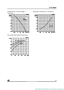 浏览型号STY34NB50F的Datasheet PDF文件第5页