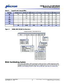 浏览型号MT46V16M16TG-75的Datasheet PDF文件第2页