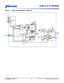 浏览型号MT46V16M16TG-75的Datasheet PDF文件第8页