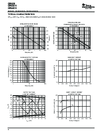 浏览型号OPA2379的Datasheet PDF文件第4页