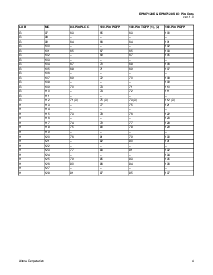 浏览型号EPM7128ELC84-7的Datasheet PDF文件第4页