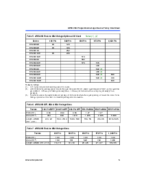 浏览型号EP20K200EQI240-2X的Datasheet PDF文件第5页