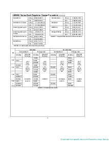 浏览型号LM2596S-5.0的Datasheet PDF文件第14页