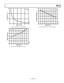 浏览型号REF02的Datasheet PDF文件第9页