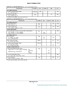 浏览型号MJL21195的Datasheet PDF文件第2页