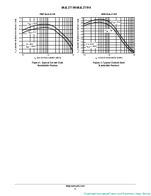 浏览型号MJL21195的Datasheet PDF文件第3页