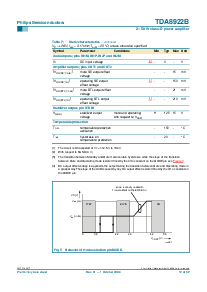 浏览型号TDA8922BJ的Datasheet PDF文件第12页
