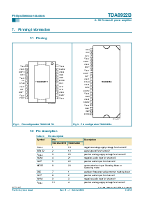 浏览型号TDA8922B的Datasheet PDF文件第4页