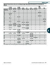 浏览型号SMD100F-2的Datasheet PDF文件第5页