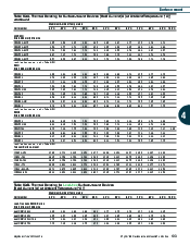 浏览型号SMD100F-2的Datasheet PDF文件第7页