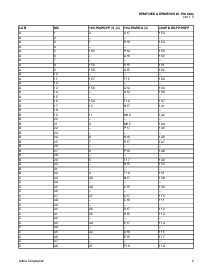 浏览型号EPM7256EGI192-20的Datasheet PDF文件第2页