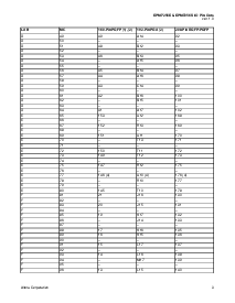 浏览型号EPM7256EGI192-20的Datasheet PDF文件第3页