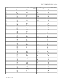 浏览型号EPM7256EGI192-20的Datasheet PDF文件第4页