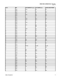 浏览型号EPM7256EGI192-20的Datasheet PDF文件第5页