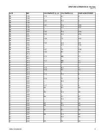 浏览型号EPM7256EGI192-20的Datasheet PDF文件第6页