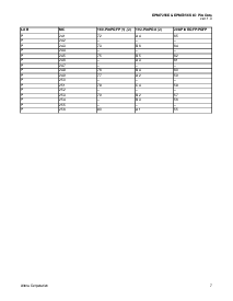 浏览型号EPM7256EGI192-20的Datasheet PDF文件第7页