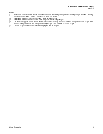 浏览型号EPM7256EGI192-20的Datasheet PDF文件第8页