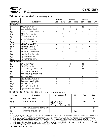 浏览型号CY7C1021V33L-10VC的Datasheet PDF文件第4页