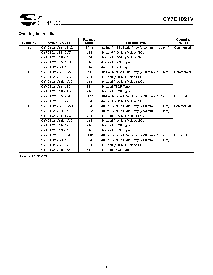 浏览型号CY7C1021V33L-10VC的Datasheet PDF文件第8页