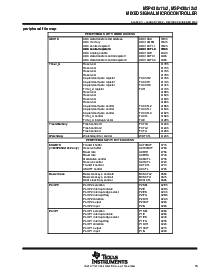 浏览型号M430F1232的Datasheet PDF文件第15页
