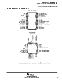 浏览型号M430F1232的Datasheet PDF文件第3页