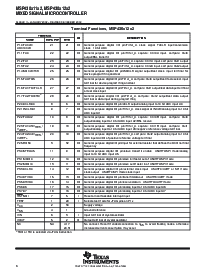 浏览型号M430F1232的Datasheet PDF文件第6页