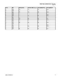 ͺ[name]Datasheet PDFļ5ҳ