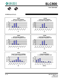 浏览型号SLC800的Datasheet PDF文件第3页