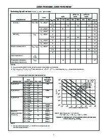 浏览型号HC4060M的Datasheet PDF文件第7页