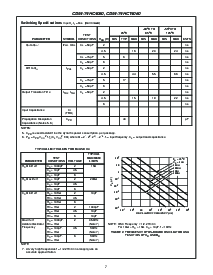 ͺ[name]Datasheet PDFļ7ҳ