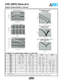 浏览型号08051A101J-MR的Datasheet PDF文件第2页