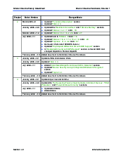 浏览型号EP2S60F672C3的Datasheet PDF文件第2页