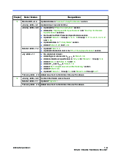 浏览型号EP2S15xxx的Datasheet PDF文件第3页